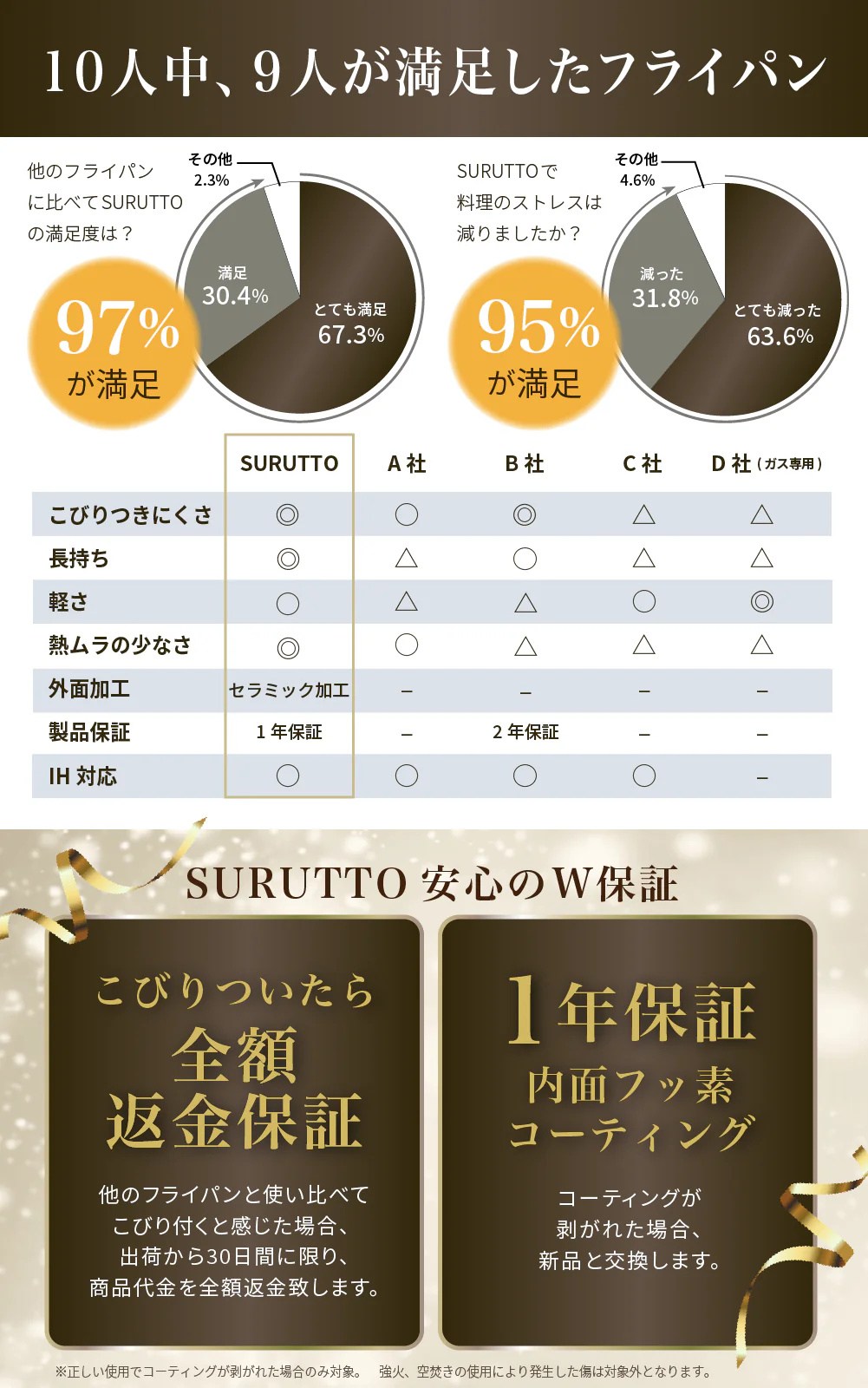SURUTTO -取っ手つきシリーズ- - Image 6