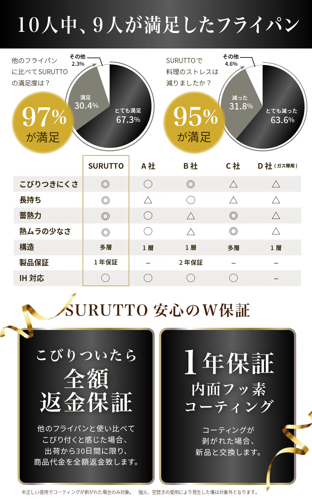 SURUTTO PRO - Image 6